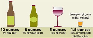 CDC alcohol drink sizes